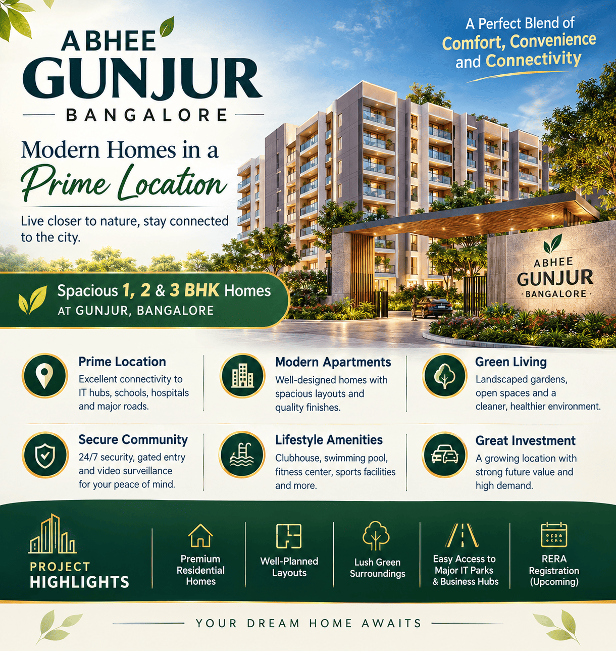 Gunjur Bangalore surrounding location