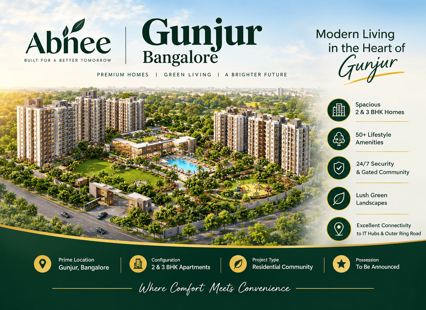 Abhee Gunjur - Site Overview